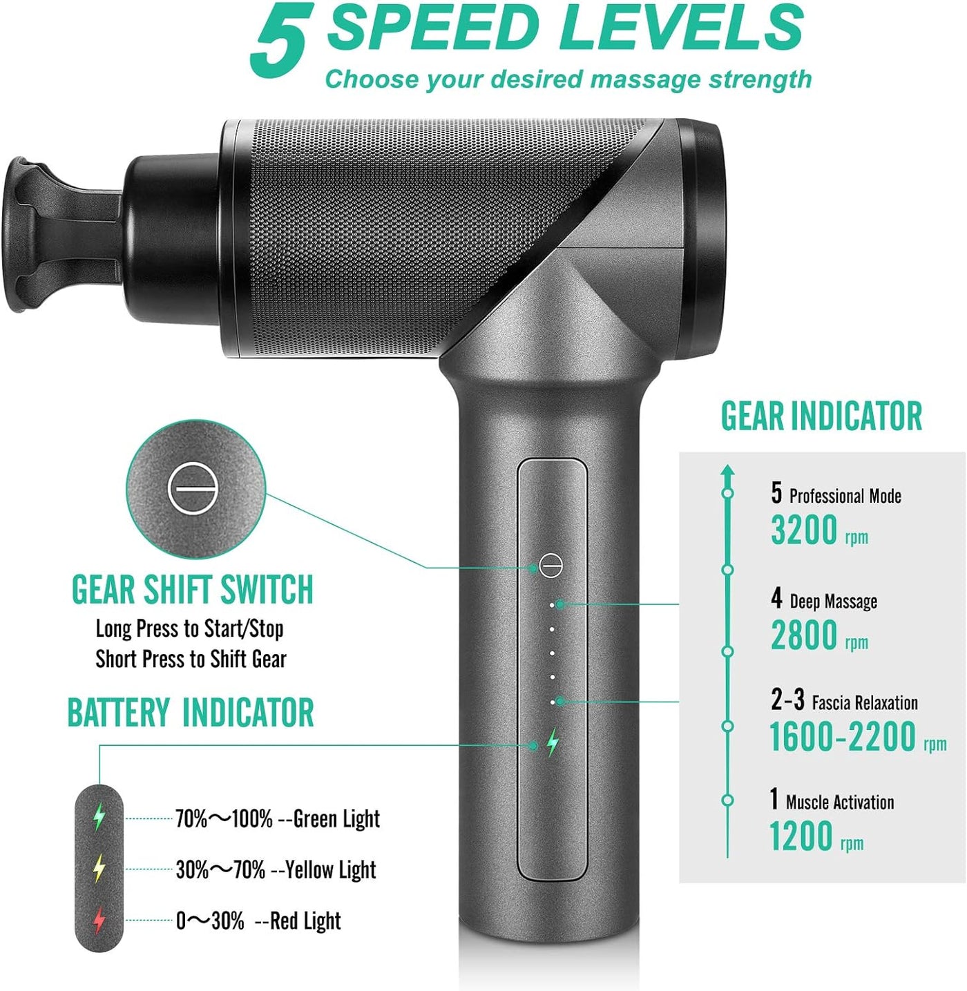 Medcursor Handheld Deep Tissue Percussion Massage Gun